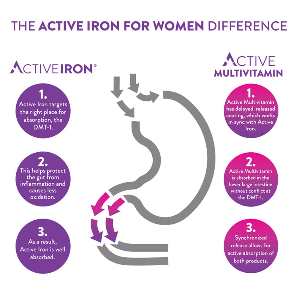 Active Iron Vitamins & Supplements Active Iron For Women