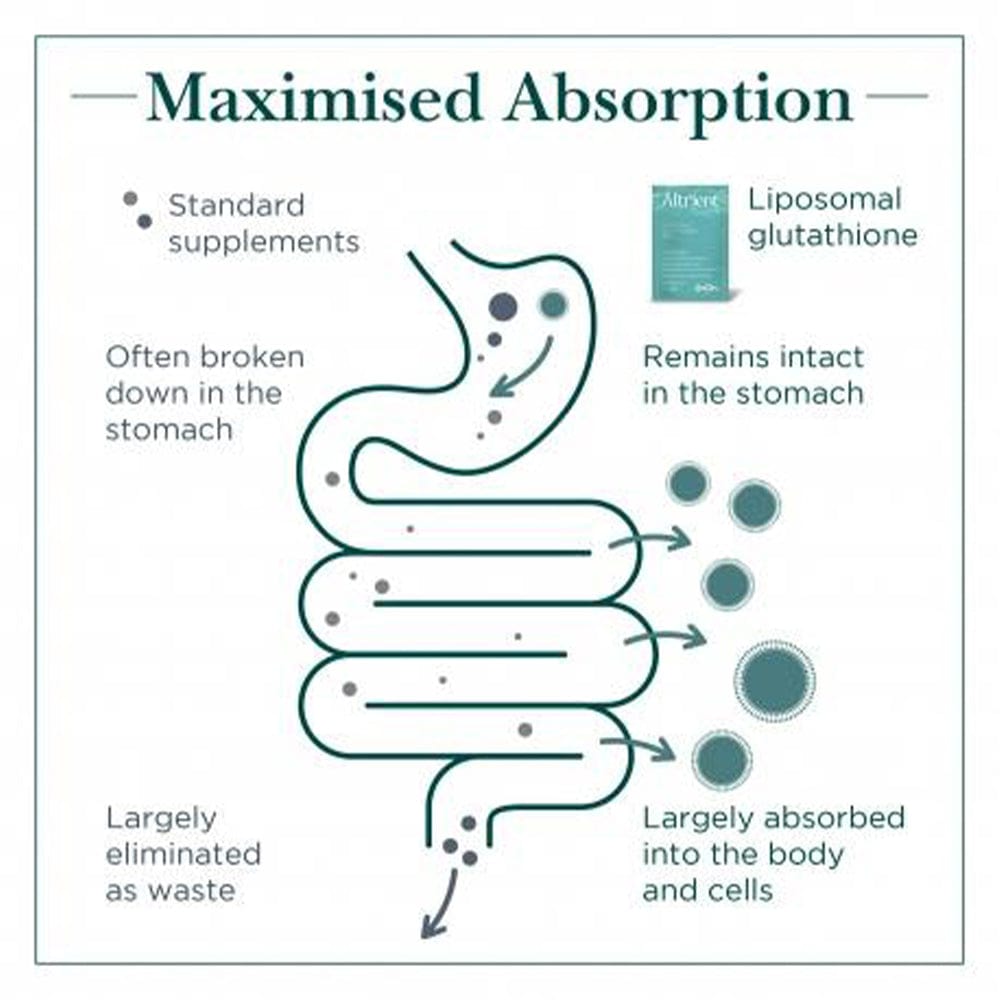 Altrient Vitamins & Supplements Altrient Liposomal Glutathione 450mg 30s
