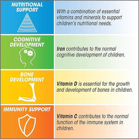 Centrum Childrens Vitamins Centrum Kids Daily Chewable Multivitamin