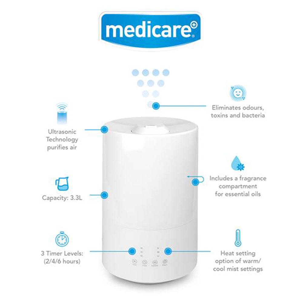 Medicare Air Humidifier Medicare Nimbus Humidifier